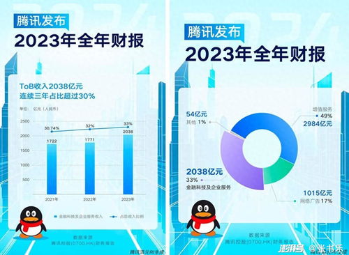 騰訊網(wǎng)絡(luò)接入業(yè)務(wù)及相關(guān)服務(wù) 再度崛起的行業(yè)巨擘