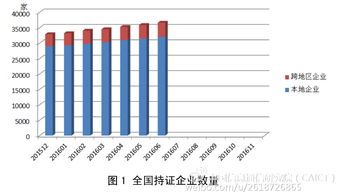 電信產業的基石 互聯網數據中心（IDC）與網絡接入業務的演進與融合