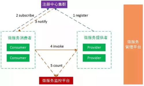 五年風雨兼程 從零到二百臺服務器的創業架構野蠻生長史